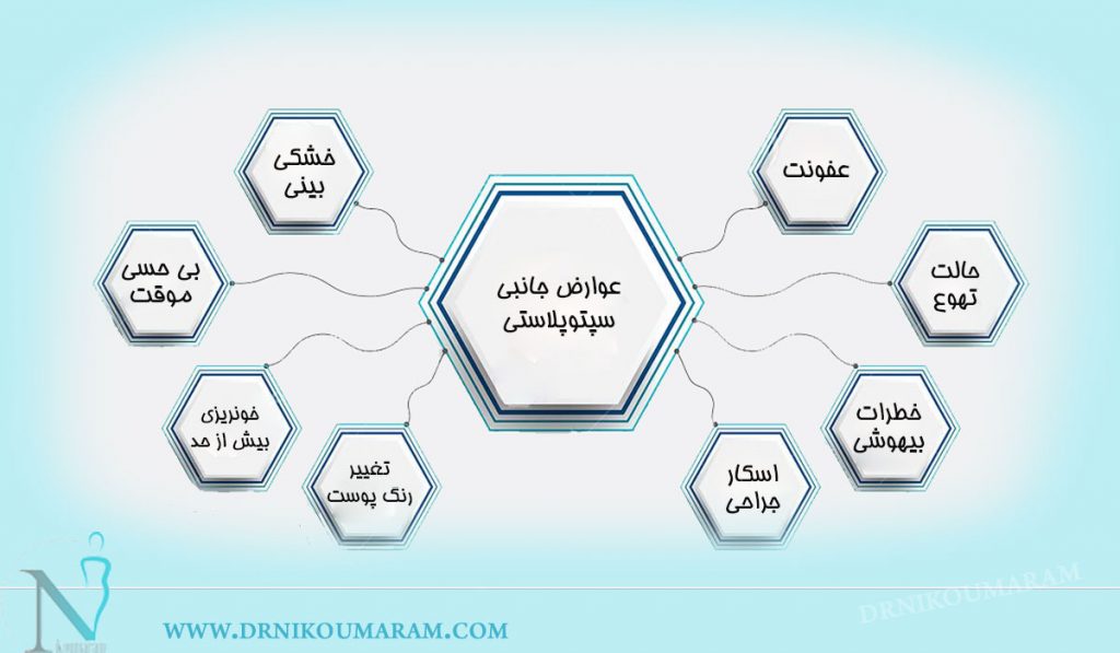 عوارض-جانبی-سپتوپلاستی